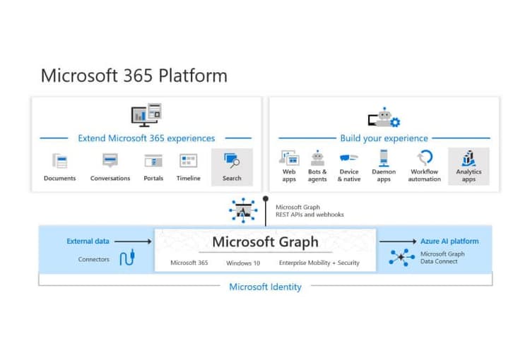 Using Microsoft Apps as a backend